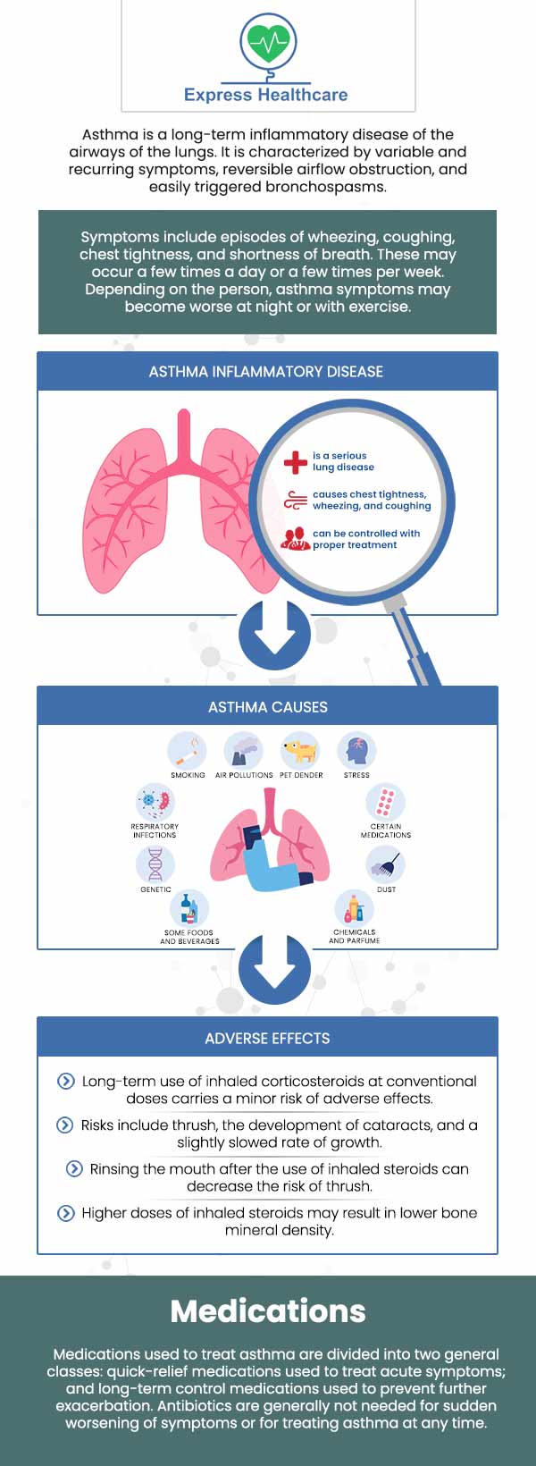 Are you suffering from asthma? Asthma is a respiratory disorder that affects the lungs. It can cause wheezing, shortness of breath, and chest tightness. If you experience moderate or severe asthma, it is important to seek medical attention at Express Healthcare, our healthcare professionals provide comprehensive treatment options to help you manage your asthma symptoms. Call one of our clinics in College Park, MD today to book an appointment. We are located at 4701 Melbourne Place College Park, MD 20740.