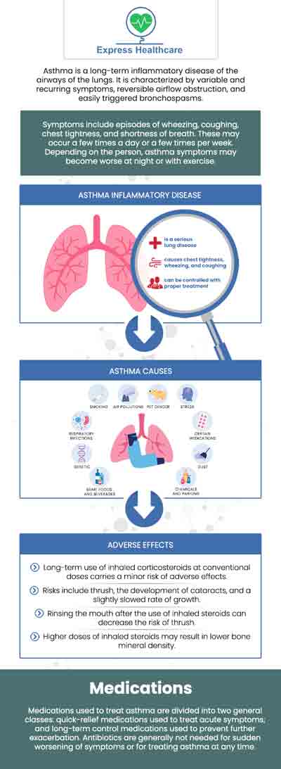 Are you suffering from asthma? Asthma is a respiratory disorder that affects the lungs. It can cause wheezing, shortness of breath, and chest tightness. If you experience moderate or severe asthma, it is important to seek medical attention at Express Healthcare, our healthcare professionals provide comprehensive treatment options to help you manage your asthma symptoms. Call one of our clinics in College Park, MD today to book an appointment. We are located at 4701 Melbourne Place College Park, MD 20740.