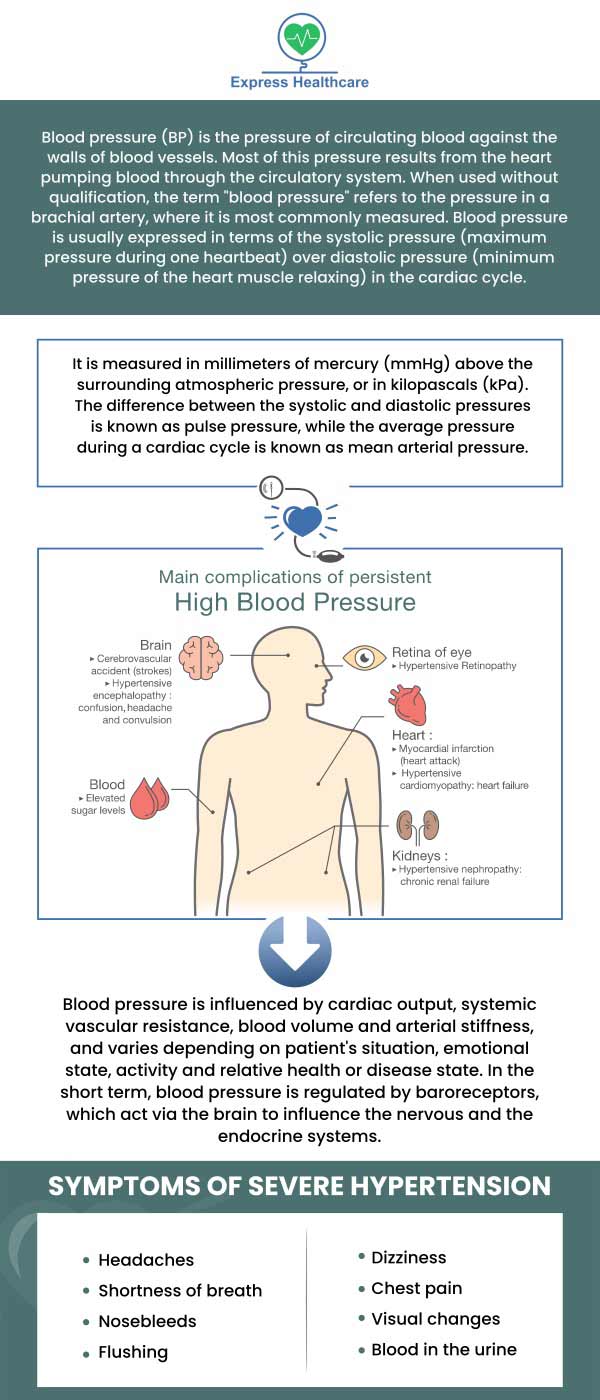 High blood pressure can be a dangerous condition to have and should be taken seriously. Express Healthcare offers blood pressure testing to help ensure that your blood pressure is within normal range. Schedule your appointment online today or call our clinic for more information. We serve patients from College Park MD, New Carrollton MD, White Oak MD, Berwyn Heights MD, Seabrook MD, Laurel MD, Springdale MD, Mitchellville MD, and surrounding areas.