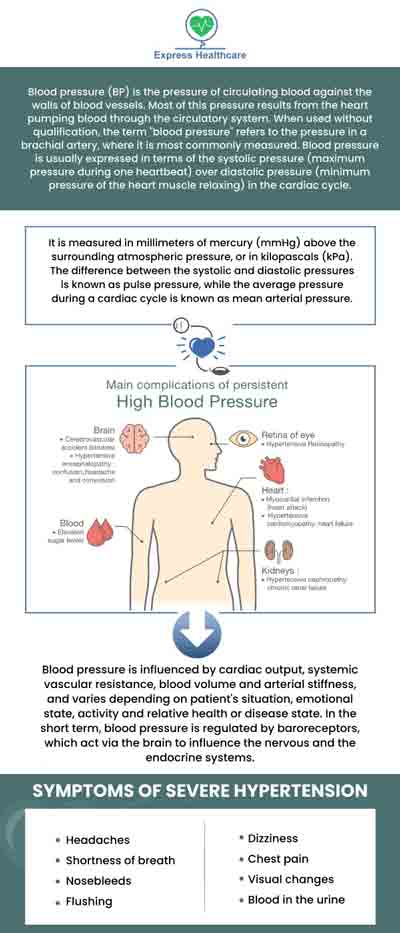 High blood pressure can be a dangerous condition to have and should be taken seriously. Express Healthcare offers blood pressure testing to help ensure that your blood pressure is within normal range. Schedule your appointment online today or call our clinic for more information. We serve patients from College Park MD, New Carrollton MD, White Oak MD, Berwyn Heights MD, Seabrook MD, Laurel MD, Springdale MD, Mitchellville MD, and surrounding areas.