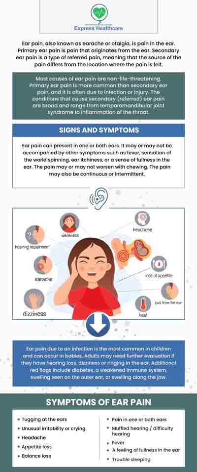 Ear Infection Treatment Specialist Near Me in College Park, MD