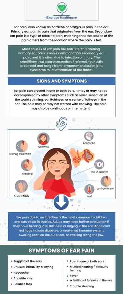 An ear infection is an inflammation of the middle ear caused by the accumulation of fluid behind the eardrum. Ear infections cause symptoms such as earache, moderate hearing or the sense that sound is muted, ear discharge, headache, fever, and loss of appetite. If your ear infection symptoms become severe or last longer than a few days, come to Express Healthcare for proper treatment. For more information, contact us today or schedule an appointment online. We are conveniently located at 4701 Melbourne Place College Park, MD 20740.