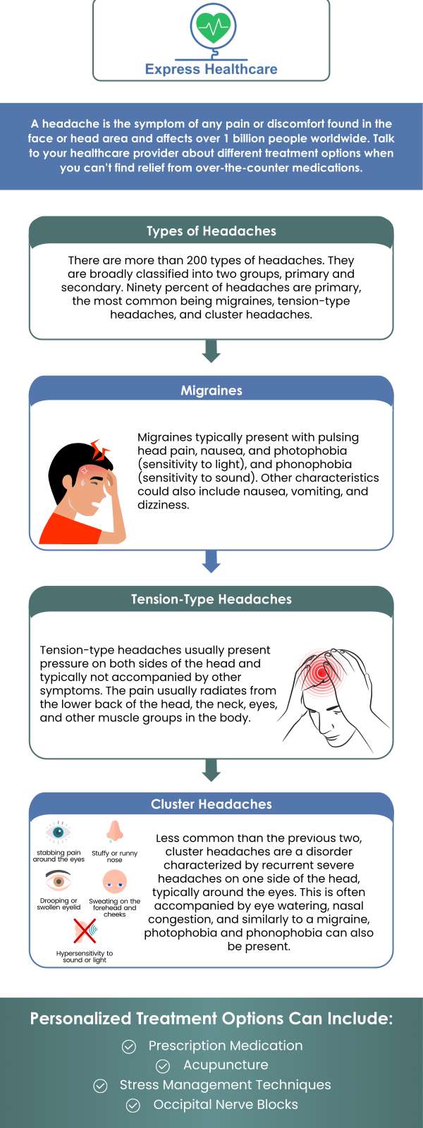 If you suffer from headaches and migraines, you have come to the right place! We offer treatments for migraines and headaches. For more information, contact us or schedule an appointment online. We are conveniently located at 4701 Melbourne Place College Park, MD 20740.