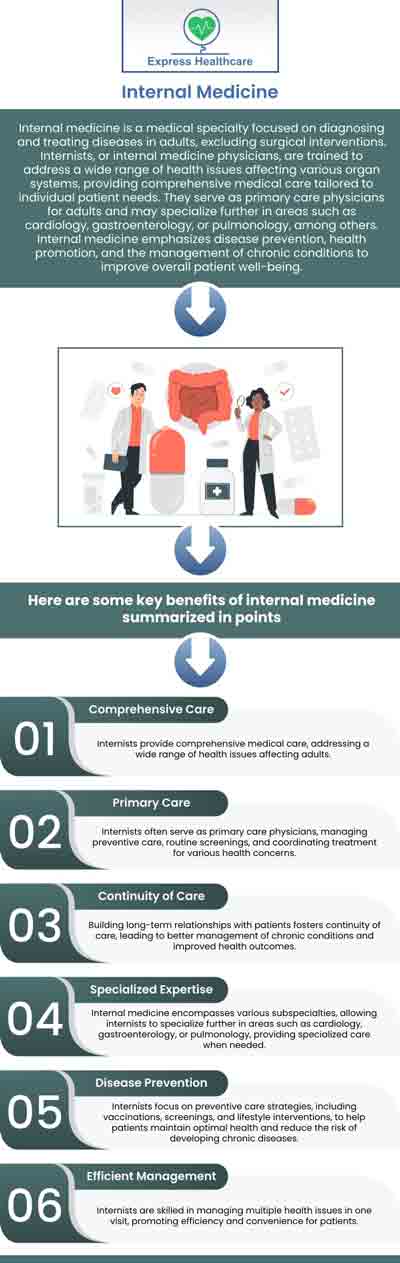 For the treatment of both acute and prolonged chronic illnesses in both children and adults, Express Health Care offers internal medicine. The medical specialty known as internal medicine focuses on the prevention, detection, and treatment of internal conditions. For more information, contact us or schedule an appointment online. We are conveniently located at 4701 Melbourne Place College Park, MD 20740. 