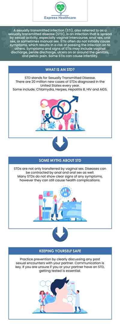 STD testing diagnoses infections in sexually active people, allowing timely treatment and prevention of spreading while also improving comprehensive sexual health care. Individuals can protect both their own and their partners' health by recognizing and treating STIs. Don't be embarrassed if you think you have an STD or are currently sexually active and haven't been tested. Visit Express Healthcare urgent care. Our healthcare professionals provide confidential STD testing near you. For more information, contact us or schedule an appointment online. We are conveniently located at 4701 Melbourne Place College Park, MD 20740.