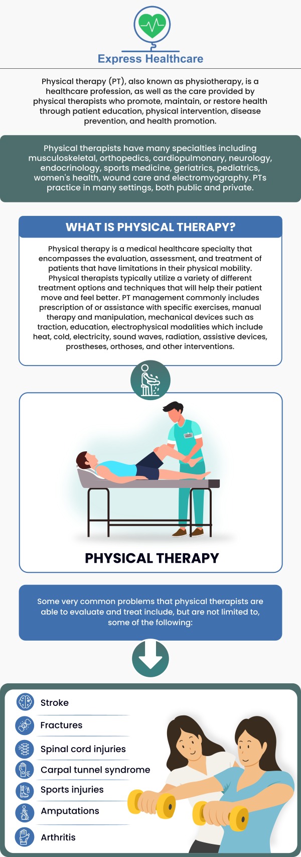 Physical therapy, often known as physiotherapy, may involve exercises, massages, and treatments that use physical forces. The objective of physical therapy is to alleviate discomfort, improve mobility, and strengthen weak muscles. Physical therapy has many benefits for the human body, like increased flexibility and mobility. Express Healthcare can help you get back to being yourself. For more information, contact us or schedule an appointment online. We are conveniently located at 4701 Melbourne Place College Park, MD 20740. Physical therapy, often known as physiotherapy, may involve exercises, massages, and treatments that use physical forces. The objective of physical therapy is to alleviate discomfort, improve mobility, and strengthen weak muscles. Physical therapy has many benefits for the human body, like increased flexibility and mobility. Express Healthcare can help you get back to being yourself. For more information, contact us or schedule an appointment online. We are conveniently located at 4701 Melbourne Place College Park, MD 20740.