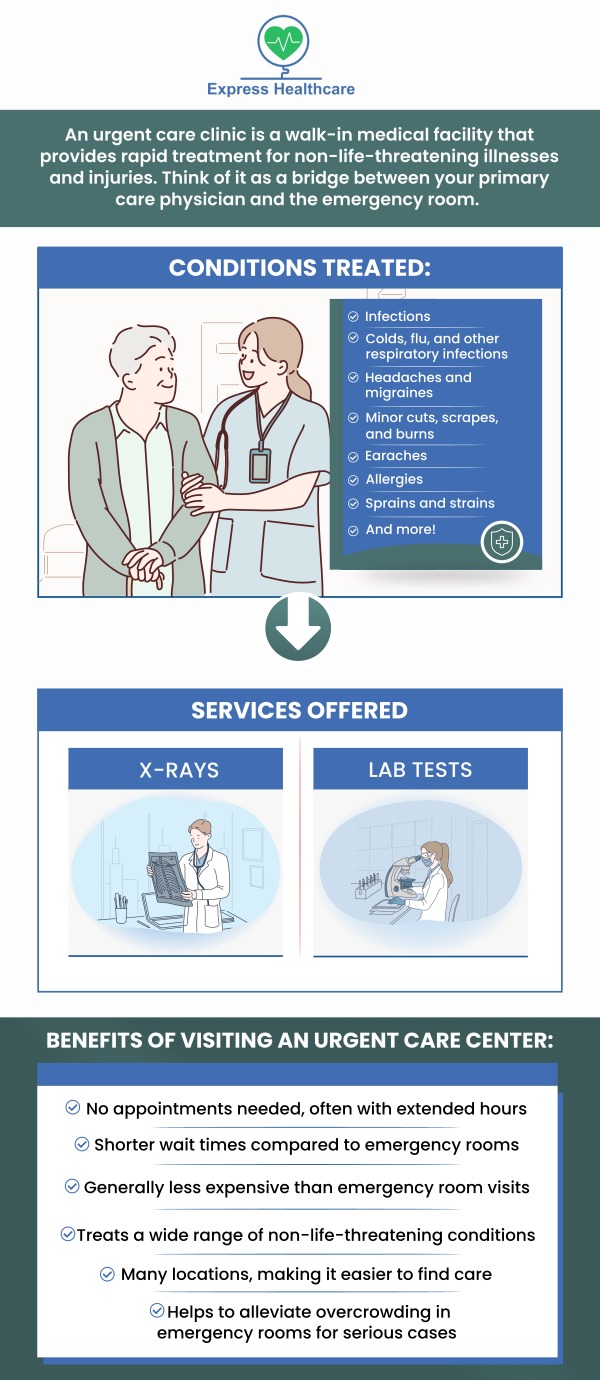 If you are looking for an established and trusted urgent care clinic to handle all of your urgent medical needs, come to Express Healthcare! For more information, call us or schedule an appointment online. If you are looking for an established and trusted urgent care clinic to handle all of your urgent medical needs, come to Express Healthcare! For more information, call us or schedule an appointment online.