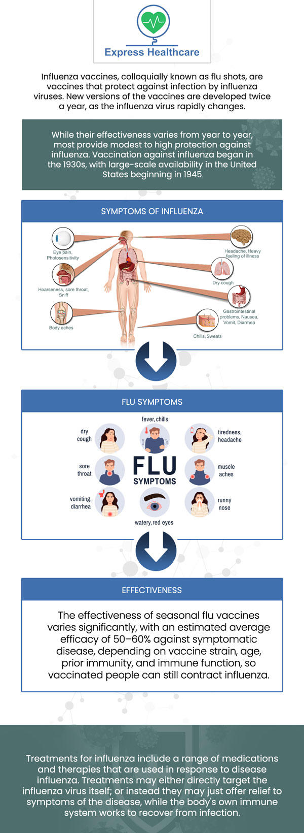 Flu shots are vaccinations that prevent infection with influenza viruses. The flu shots offer several benefits, including preventing the flu from recurring and decreasing the severity of the symptoms in people who get them. It is an important way to protect yourself and those around you during the influenza season. At Express Healthcare LLC, our board-certified doctor, Jamal Fadul, M.D., and his team can administer your flu shot or answer any questions you have before you receive your flu shot. For more information, contact us or book an appointment online. We are conveniently located at 4701 Melbourne Place College Park, MD 20740. Flu shots are vaccinations that prevent infection with influenza viruses. The flu shots offer several benefits, including preventing the flu from recurring and decreasing the severity of the symptoms in people who get them. It is an important way to protect yourself and those around you during the influenza season. At Express Healthcare LLC, our board-certified doctor, Jamal Fadul, M.D., and his team can administer your flu shot or answer any questions you have before you receive your flu shot. For more information, contact us or book an appointment online. We are conveniently located at 4701 Melbourne Place College Park, MD 20740.
