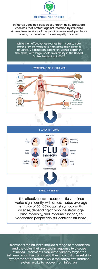 Flu shots are vaccinations that prevent infection with influenza viruses. The flu shots offer several benefits, including preventing the flu from recurring and decreasing the severity of the symptoms in people who get them. It is an important way to protect yourself and those around you during the influenza season. At Express Healthcare LLC, our board-certified doctor, Jamal Fadul, M.D., and his team can administer your flu shot or answer any questions you have before you receive your flu shot. For more information, contact us or book an appointment online. We are conveniently located at 4701 Melbourne Place College Park, MD 20740. Flu shots are vaccinations that prevent infection with influenza viruses. The flu shots offer several benefits, including preventing the flu from recurring and decreasing the severity of the symptoms in people who get them. It is an important way to protect yourself and those around you during the influenza season. At Express Healthcare LLC, our board-certified doctor, Jamal Fadul, M.D., and his team can administer your flu shot or answer any questions you have before you receive your flu shot. For more information, contact us or book an appointment online. We are conveniently located at 4701 Melbourne Place College Park, MD 20740.