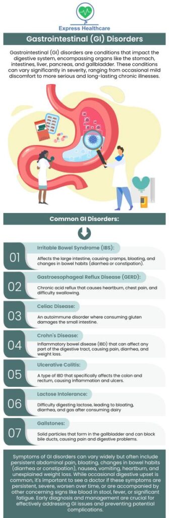 Gastrointestinal disorders affect the GI system, which extends from the mouth to the anus. Irritable bowel syndrome (IBS), acid reflux, indigestion, colon cancer, and hemorrhoids are all common GI illnesses. At Express Healthcare, we are dedicated to providing you with all of your gastrointestinal treatment needs. For more information, contact us or schedule an appointment online. We are conveniently located at 4701 Melbourne Place College Park, MD 20740. Gastrointestinal disorders affect the GI system, which extends from the mouth to the anus. Irritable bowel syndrome (IBS), acid reflux, indigestion, colon cancer, and hemorrhoids are all common GI illnesses. At Express Healthcare, we are dedicated to providing you with all of your gastrointestinal treatment needs. For more information, contact us or schedule an appointment online. We are conveniently located at 4701 Melbourne Place College Park, MD 20740.
